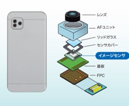 用途例 用途例