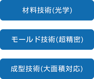 光ナノインプリント 光ナノインプリント