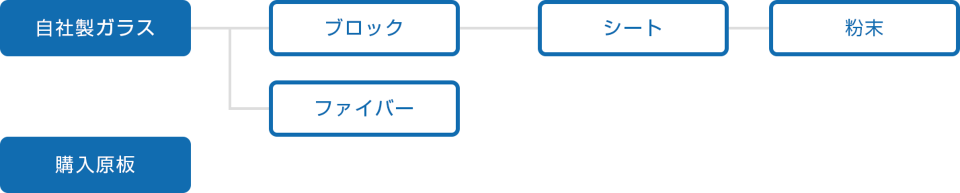 組成設計 組成設計