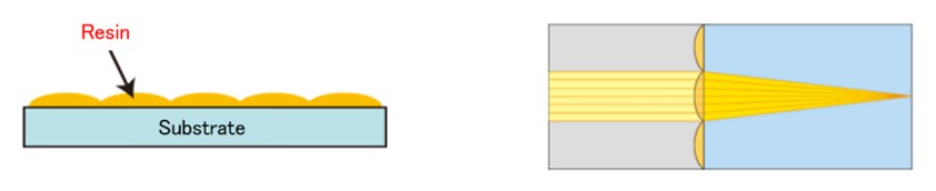 imprint structure imprint structure