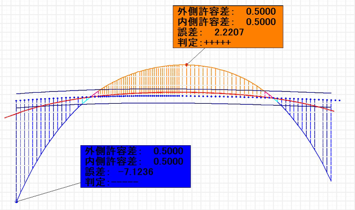 輪郭照合 輪郭照合