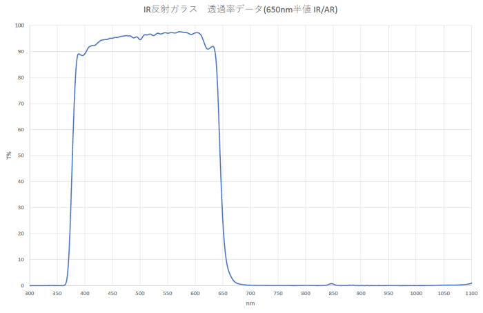 松浪硝子レーザー周辺部材 松浪硝子レーザー周辺部材